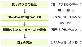 uJ̒oviJ҂JRAցj@30ȓɁuJʒm̒ʒmviJRAJ҂ցj@30ȓɁuJ̎{@\o̒oviJ҂JRAցj@uJ̎{viJRAJ҂ցj