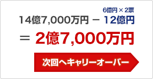 147,000~ - 12~i6~ ~ 2[j = 27,000~iփL[I[o[j