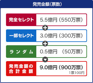 zi[j SZNg 5.5~i550[j{ ꕔZNg 3.0~i300[j{ _ 0.5~i50[j z̍vz 9.0~i900[ji1[100~j 