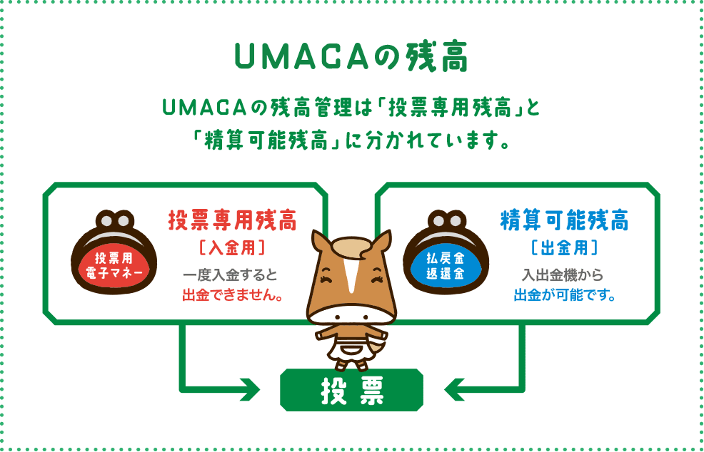 UMACAの残高