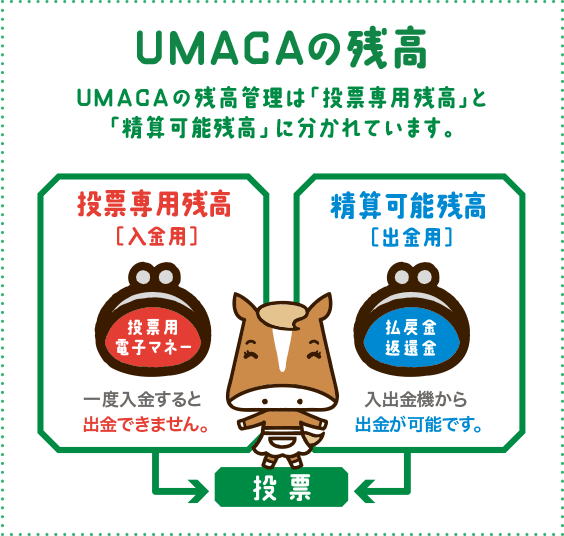 UMACAの残高